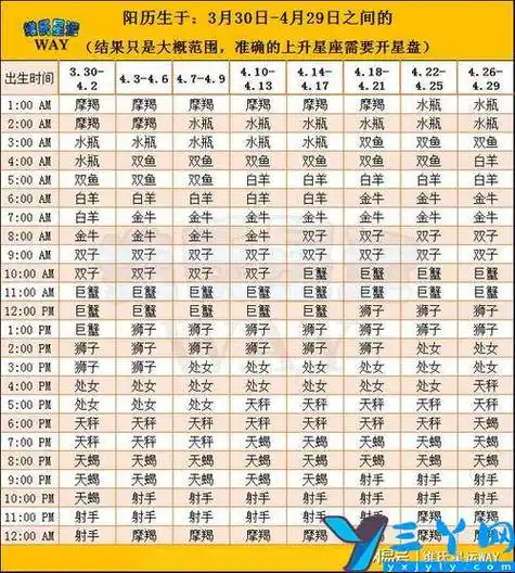 太阳月亮上升星座怎么查询 月亮星座怎么算