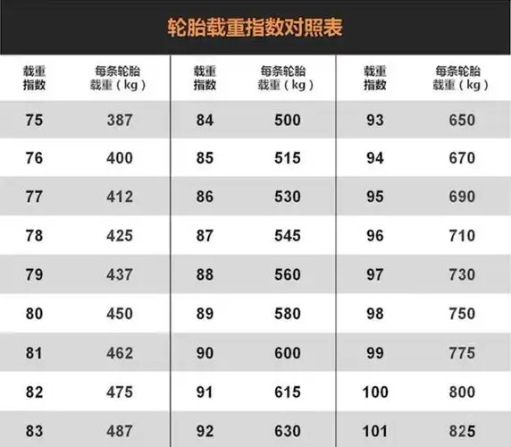 轮胎型号字母代表什么意思『轮胎型号字母代表什么意思啊』