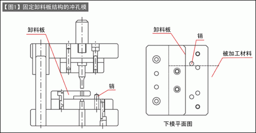 第109讲 冲孔模的设计(一) 冲孔模的结构