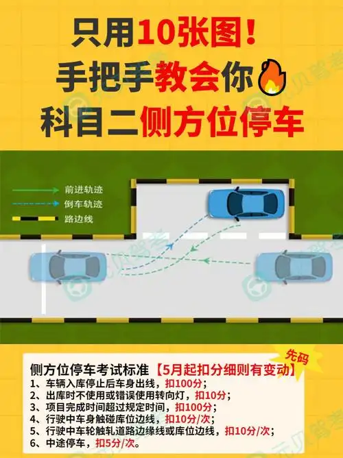 科目二侧方停车保姆级技巧10张图教会