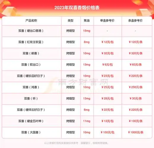 双喜典藏逸品香烟价格2023查询基本信息一览