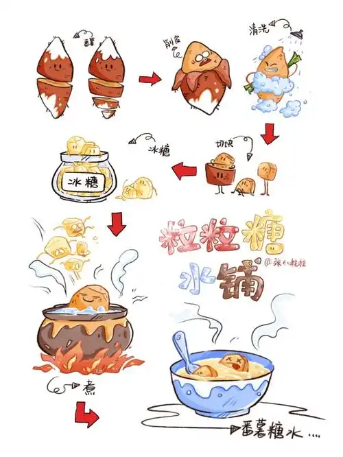 番薯糖水制作过程#糖水  #插画  #procreate儿童插画