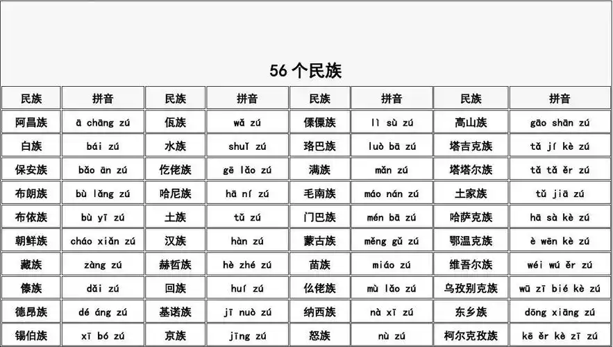 56个民族拼音表资料讲解