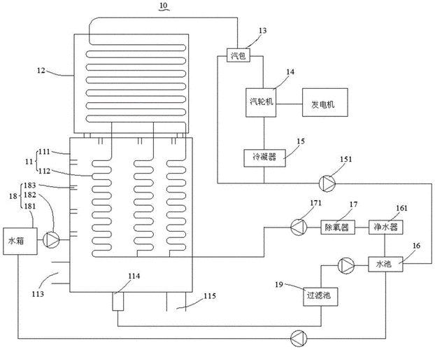 余热发电锅炉用水循环利用系统的制作方法