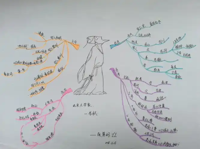 卷三思维导图 - - 简书