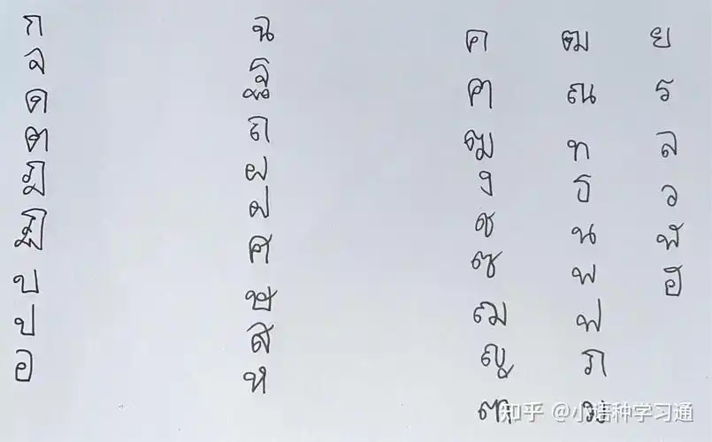泰语翻译通:零基础学泰语——泰语字母书写顺序大全-手写体配视频 动