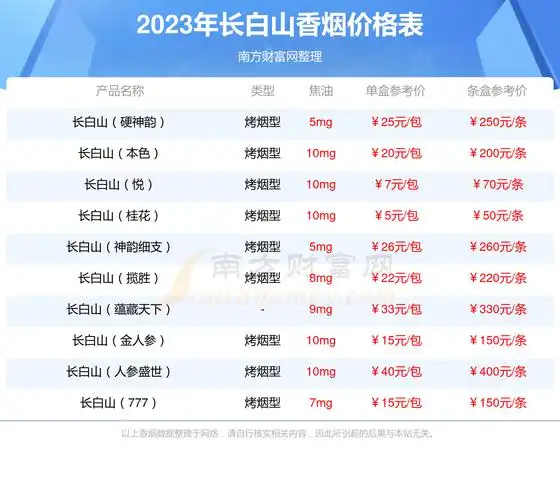 长白山好运香烟价格2023一条多少钱