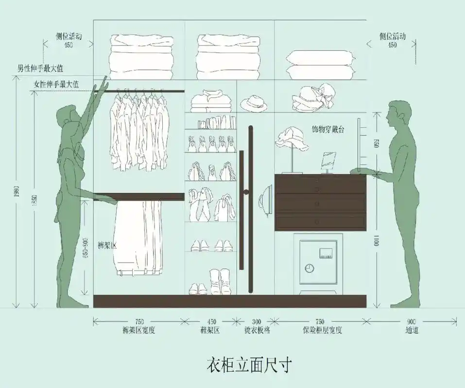 衣帽间设计尺寸.收藏起来设计尺寸,让不确定的尺寸确定起来! - 抖音