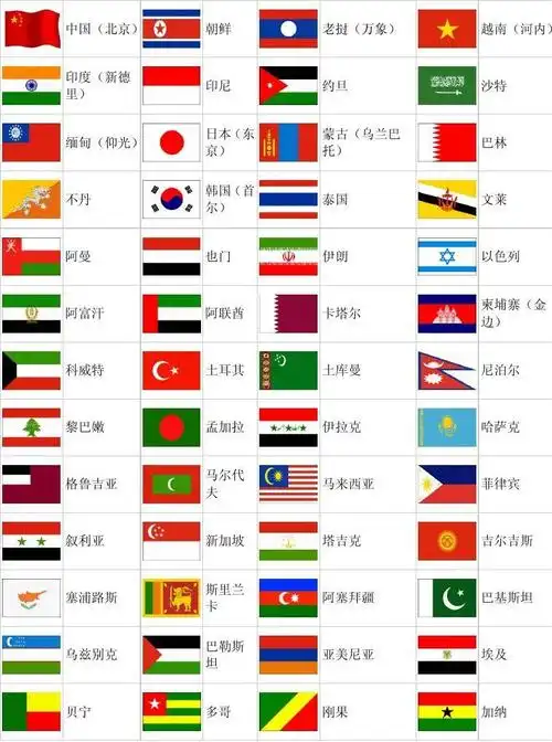 各个国家的国旗