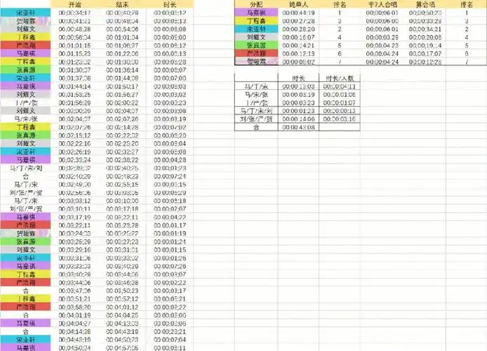 如果5番数秒在第5位算越番