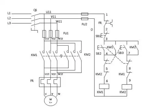 以下是电机正反转的主电路及控制电路图,带接触器互锁和按钮互锁,sb1