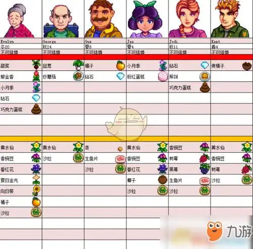 星露谷物语npc喜欢什么全npc喜好一览