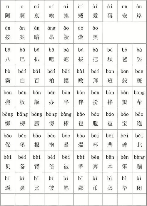小学生识字表(2500字)