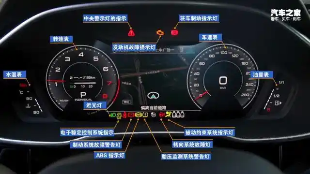 奥迪 奥迪q3 sportback — 仪表盘指示灯解析