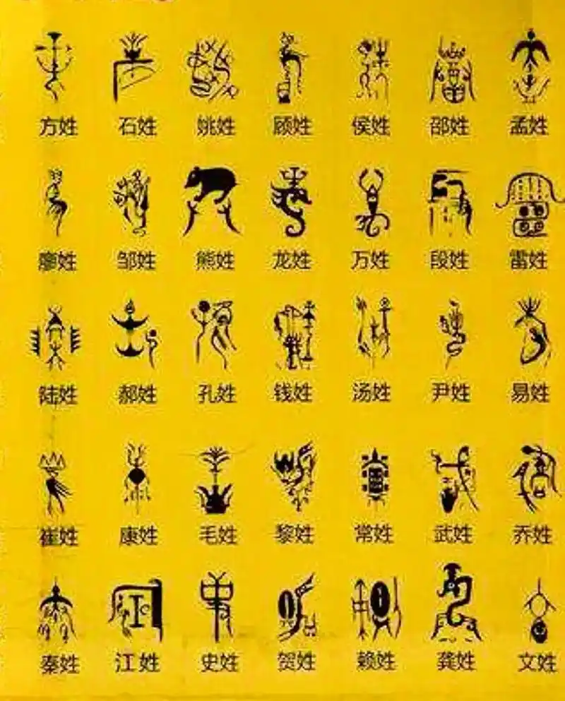 我国每个姓氏都有自己的保护神——图腾,最早可以追溯到原始部落 - 抖