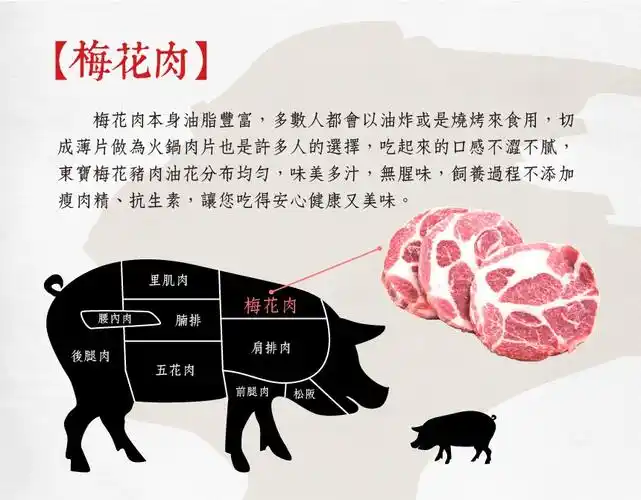 东宝-本土黑猪梅花肉排 | 冷冻鱼肉铺 | 悠活农村