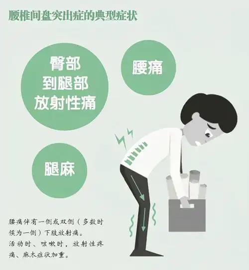 简单自测是否患有腰间盘突出的四步法