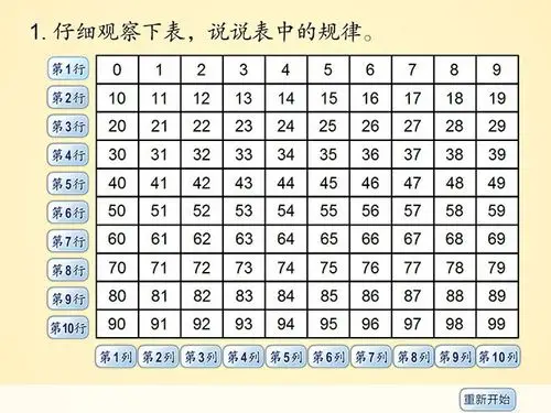 《练习题》总复习flash动画课件