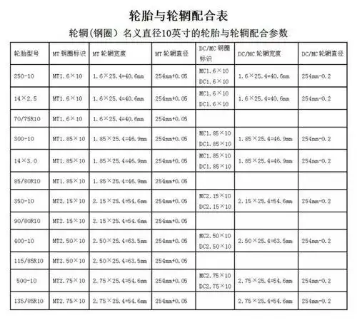 轮胎与钢圈配合标准尺寸_手机搜狐网