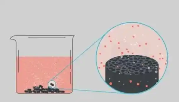 吸附性是物理性质还是化学性质?