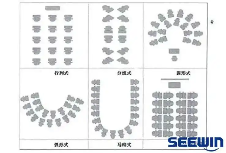 未来学习将更加强调灵活性,因此空间内的陈设布局需要更加灵活多变