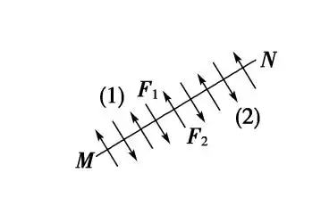 高中物理92液体详解