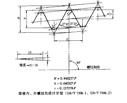 锥管螺纹的锥度怎么算,要详细