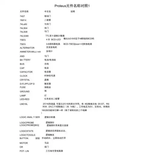 protues元件对照表完整版