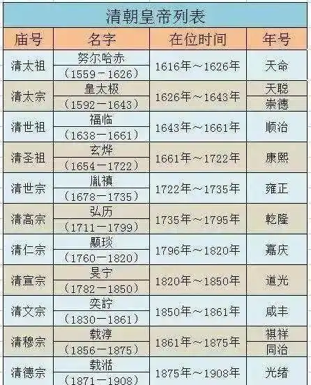 皇帝年号那些事真是很多学问