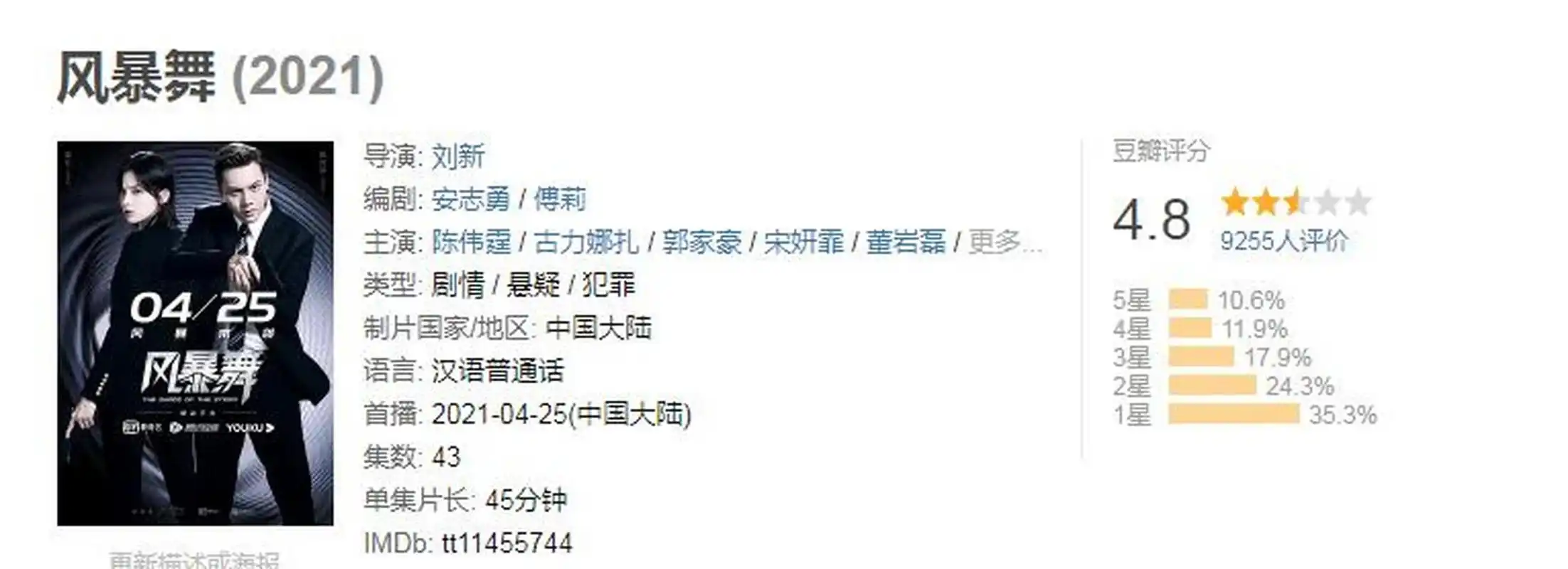 gif创作人# 陈伟霆娜扎《风暴舞》豆瓣评分只有4.