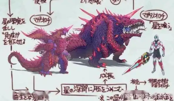 奥特档案馆:无穷欲望的黑洞—玛伽八岐大蛇