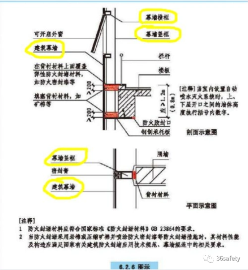 实体墙,防火挑檐和隔板的耐火极限和燃烧性能,均不应低于相应耐火等级