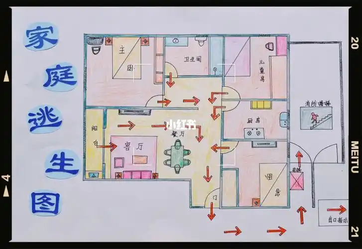 消防安全 #家庭逃生示意图