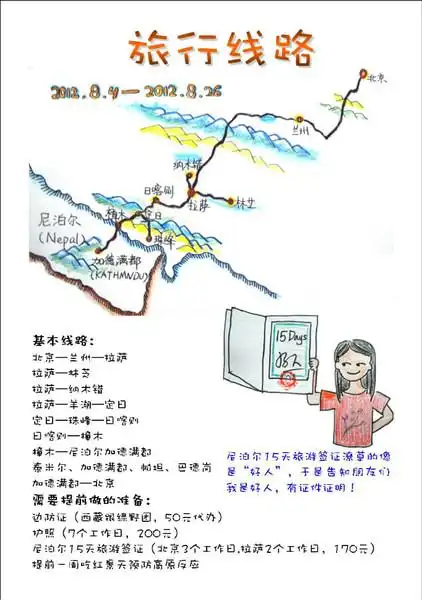 西藏,尼泊尔手绘旅行,尼泊尔旅游攻略