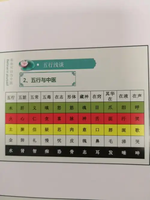 天安按导课程第三课