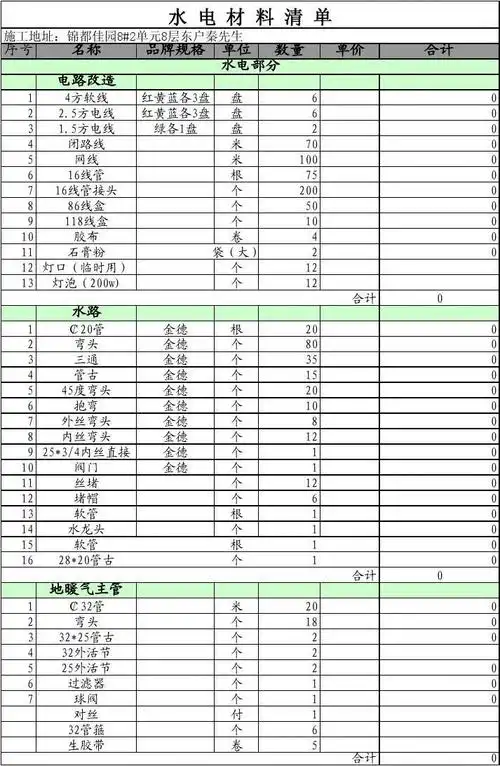 水电材料及施工清单1