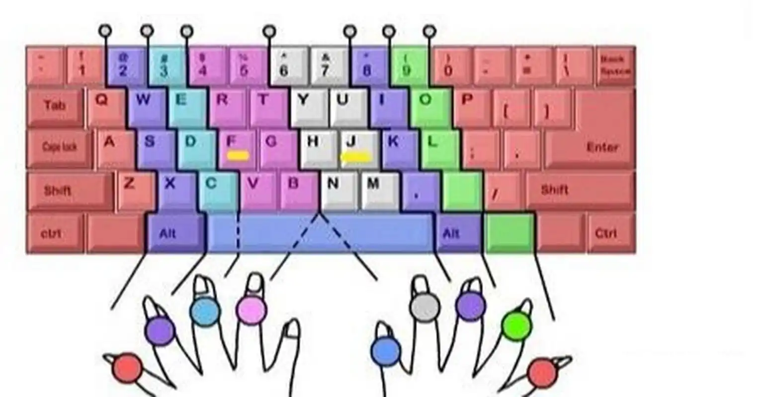 键盘打字初学者入~ 首先要熟悉键盘上所有字母键位的大概位置,尽量