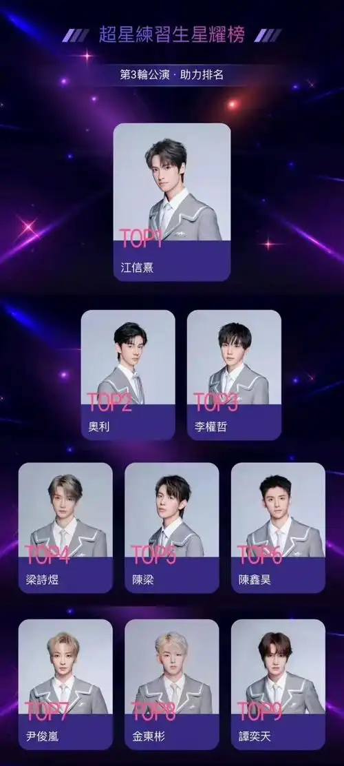 欧阳娜娜妹妹和洪欣儿子参加选秀节目,新一批女团男团