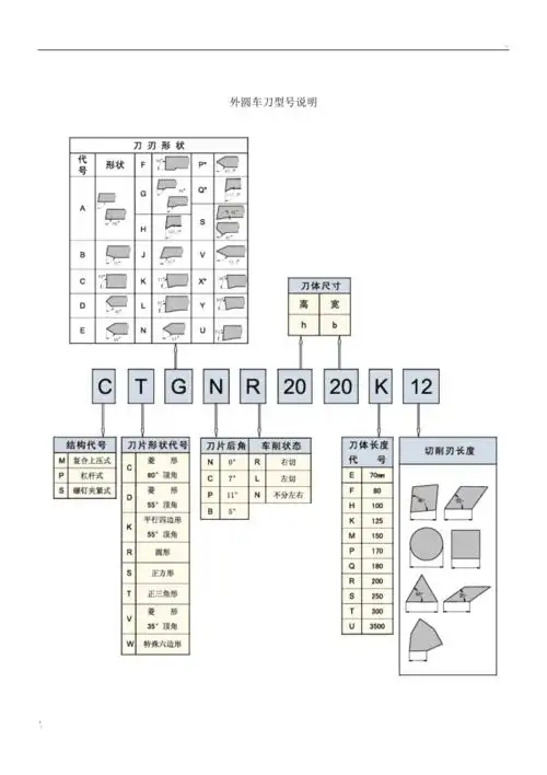 数控车刀型号说明