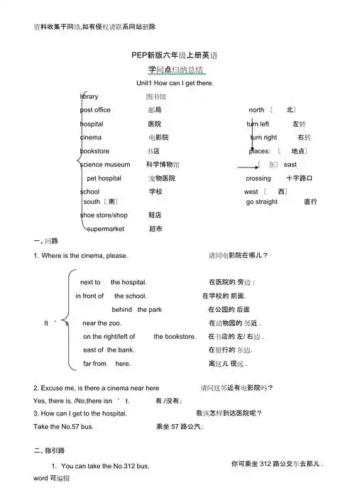 2022年pep新版六年级上册英语知识点总结归纳2