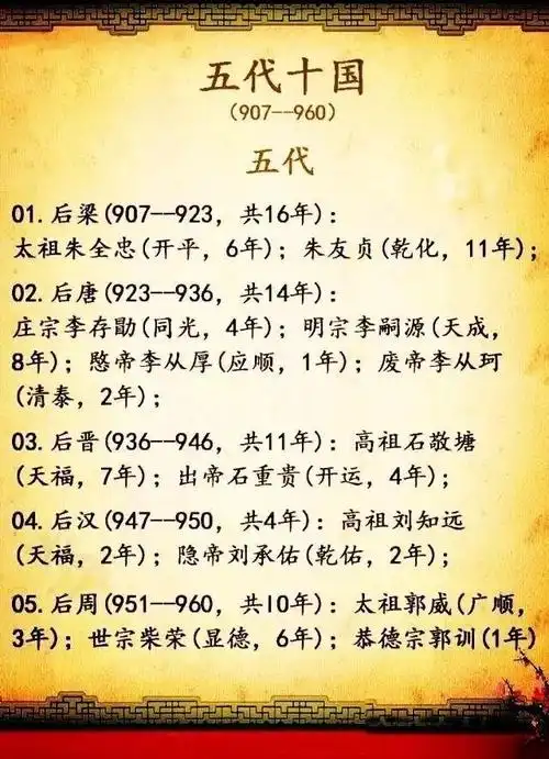五代十国(公元907年—公元960年)