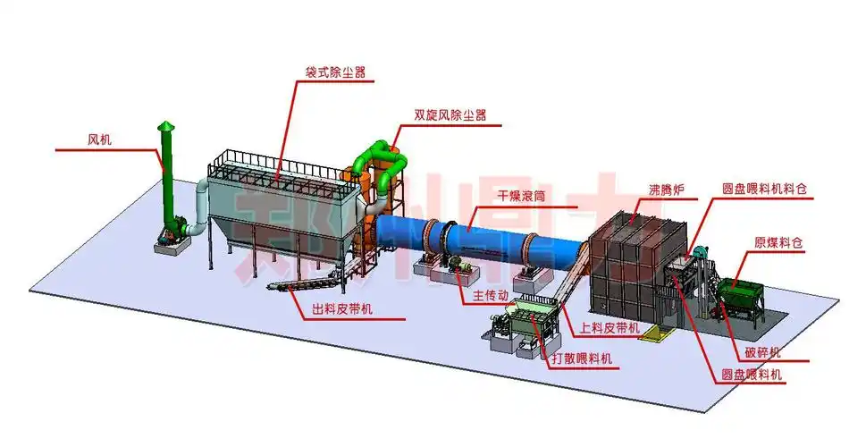 鼎力小编分享:煤泥烘干机工艺 煤泥烘干机设备图