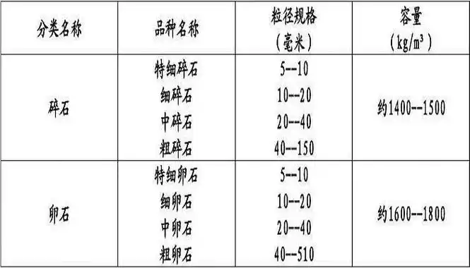 石子材质有哪些种类 石子材质有哪些种类的