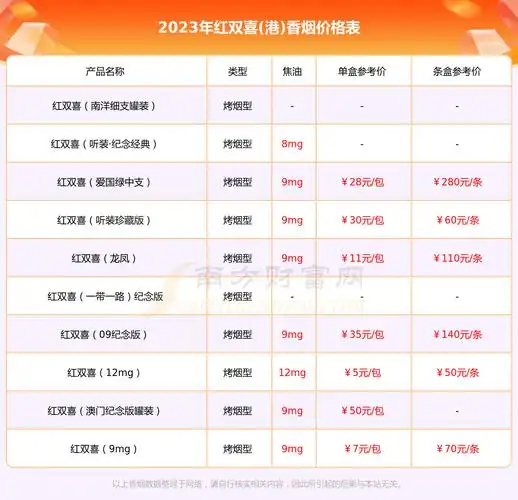 红双喜软香烟价格2023一览