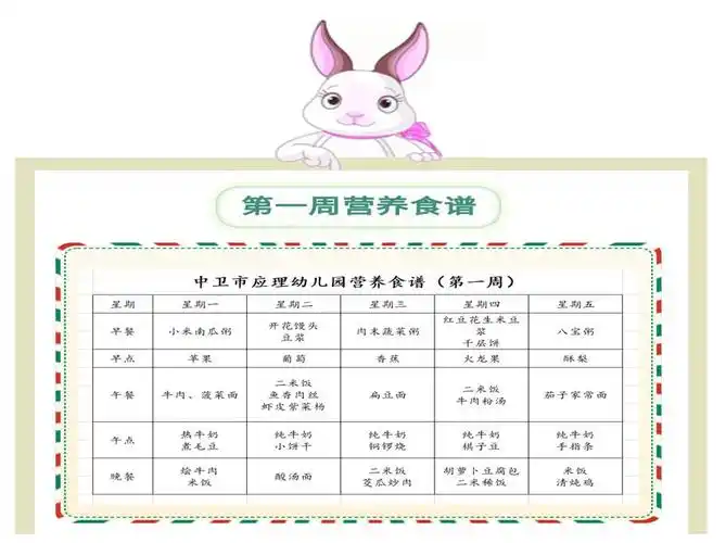 【营养加油站】中卫市第一幼儿园应理分园一周营养食谱