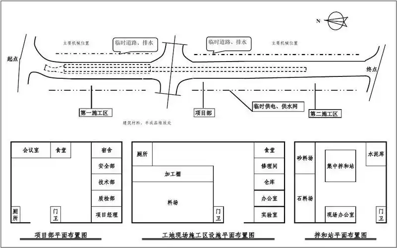 施工总平面布置图