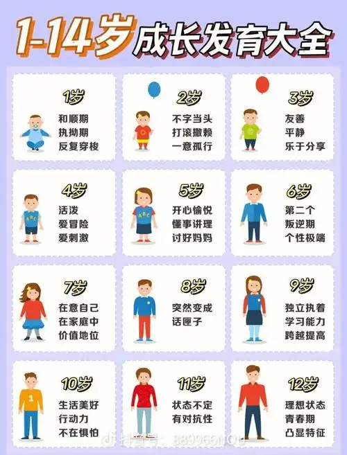 宝宝每个阶段的成长都是不一样的