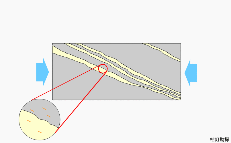 地质构造真的很难吗?看过这个就再也不会这么说了!