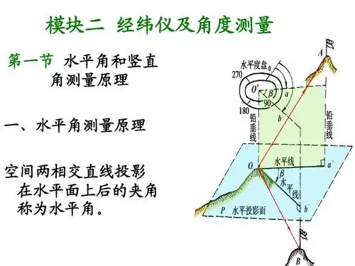 经纬仪及角度测量 第一节 水平角和竖直 角测量原理 一,水平角测量
