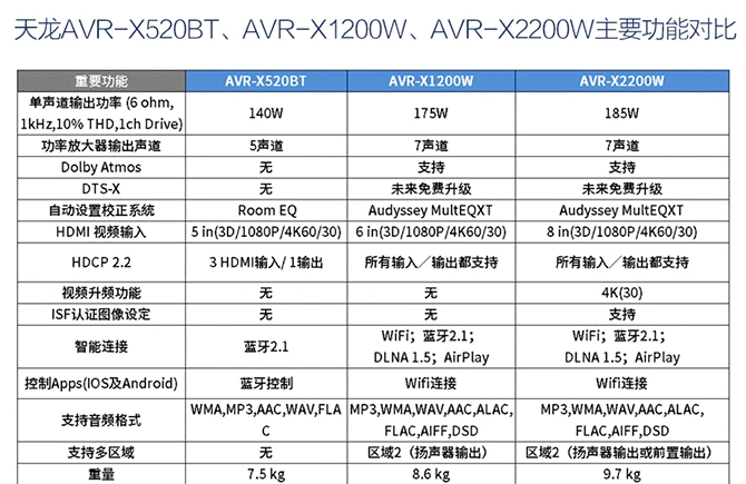 下面是2个功放的参数